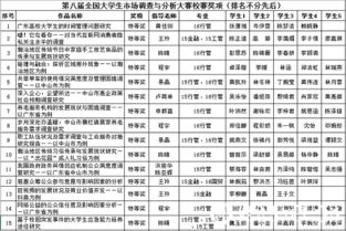 以赛促学，实战练兵 我校成功举办第八届全国大学生市场调查与分析大赛校级选拔赛