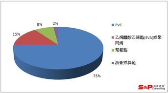 2014-2017年中国方块地毯市场调研报告