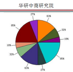 中国脱硝催化剂行业市场发展前景展望及十三五投资规模预测报告（2017-2022年调研版）