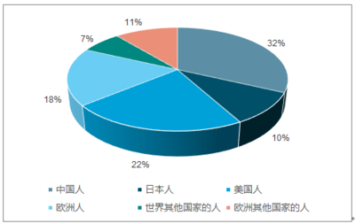 2018-2024年中国个人奢侈品市场专项调研及发展趋势分析报告