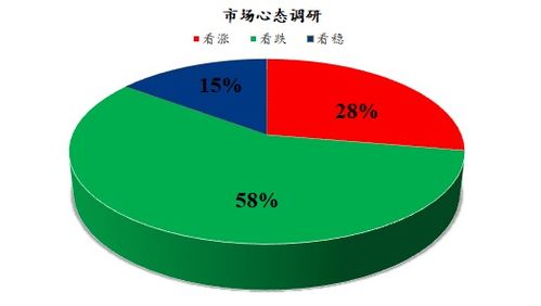 Mysteel解读 下月鸡蛋市场心态调研及代理代办分析